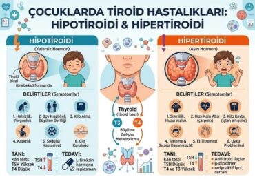 Çocuklarda Tiroid Bezi Hastalıkları: Guatr, Hipotiroidi ve Hipertiroidi Belirtileri